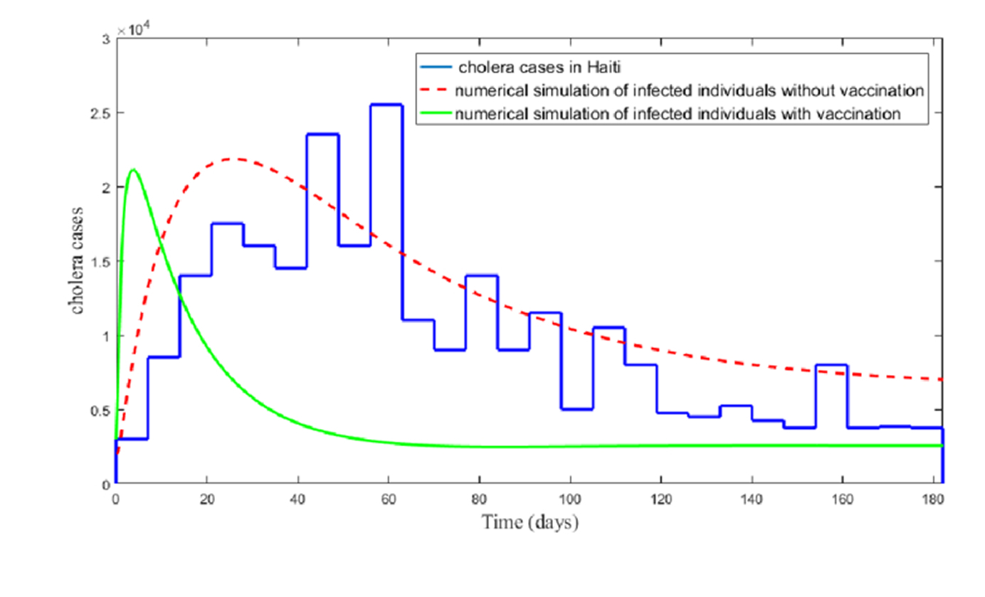 Original cholera-cases line graph (scanned)