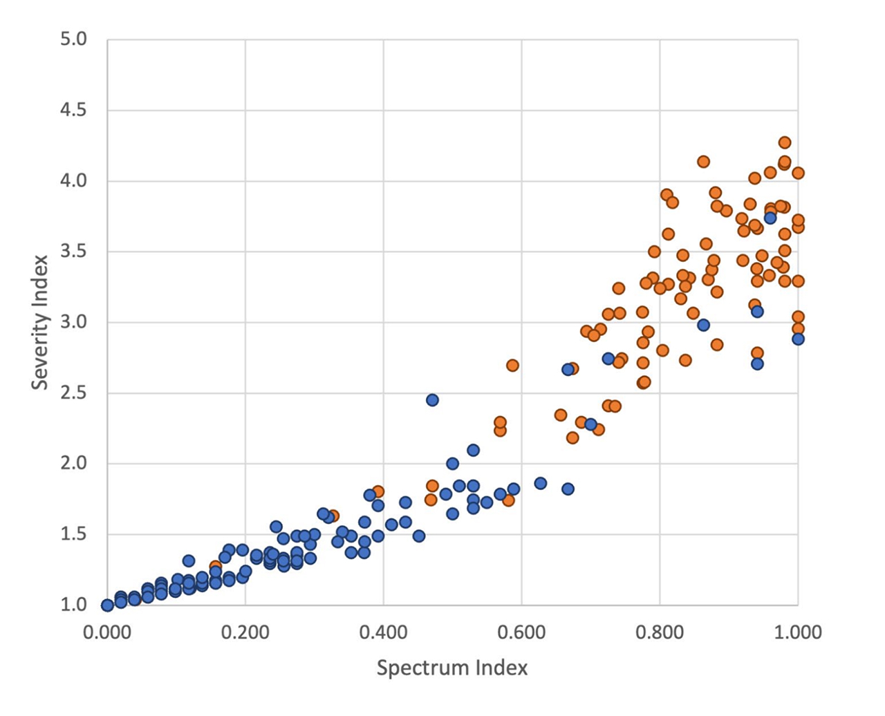 Original correlation scatter plot (scanned)